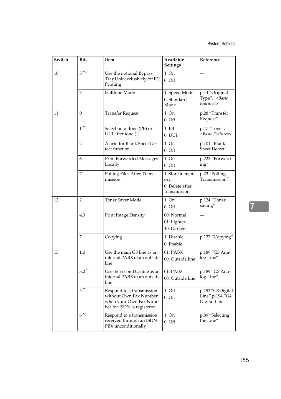 Savin 3799nf User Manual | Page 197 / 320