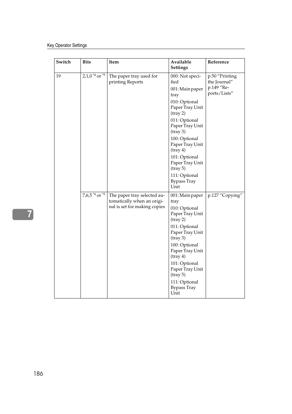 Savin 3799nf User Manual | Page 198 / 320
