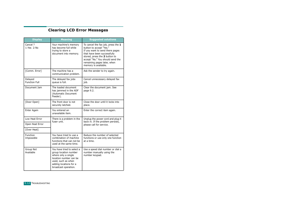 Clearing lcd error messages | Savin AC205 User Manual | Page 215 / 339