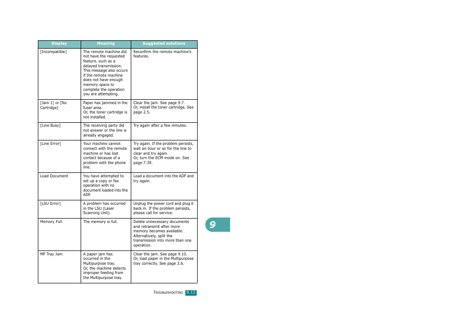 Savin AC205 User Manual | Page 216 / 339