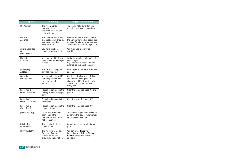 Savin AC205 User Manual | Page 217 / 339