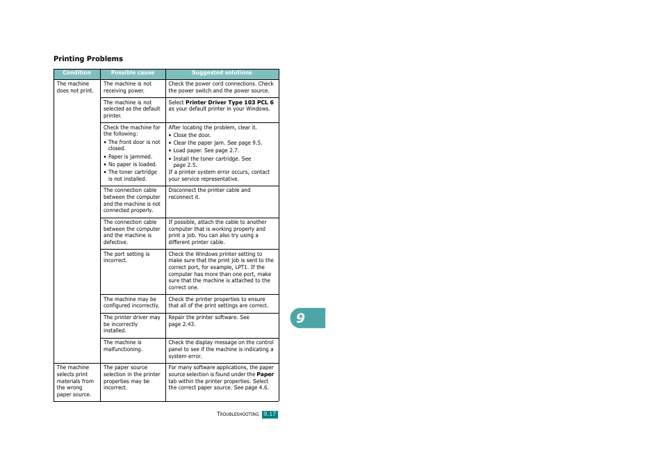 Printing problems | Savin AC205 User Manual | Page 220 / 339