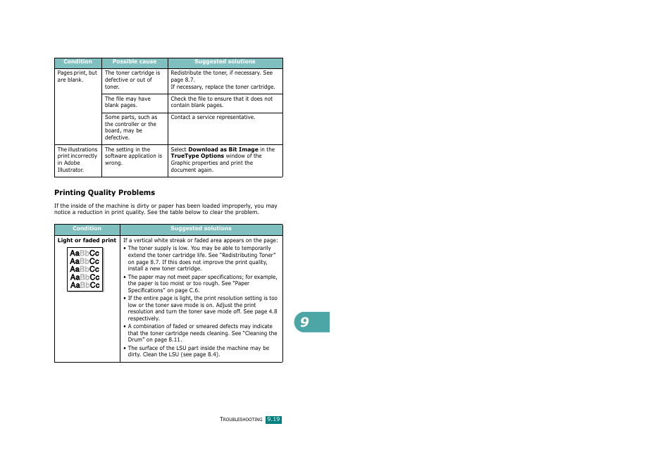 Printing quality problems | Savin AC205 User Manual | Page 222 / 339