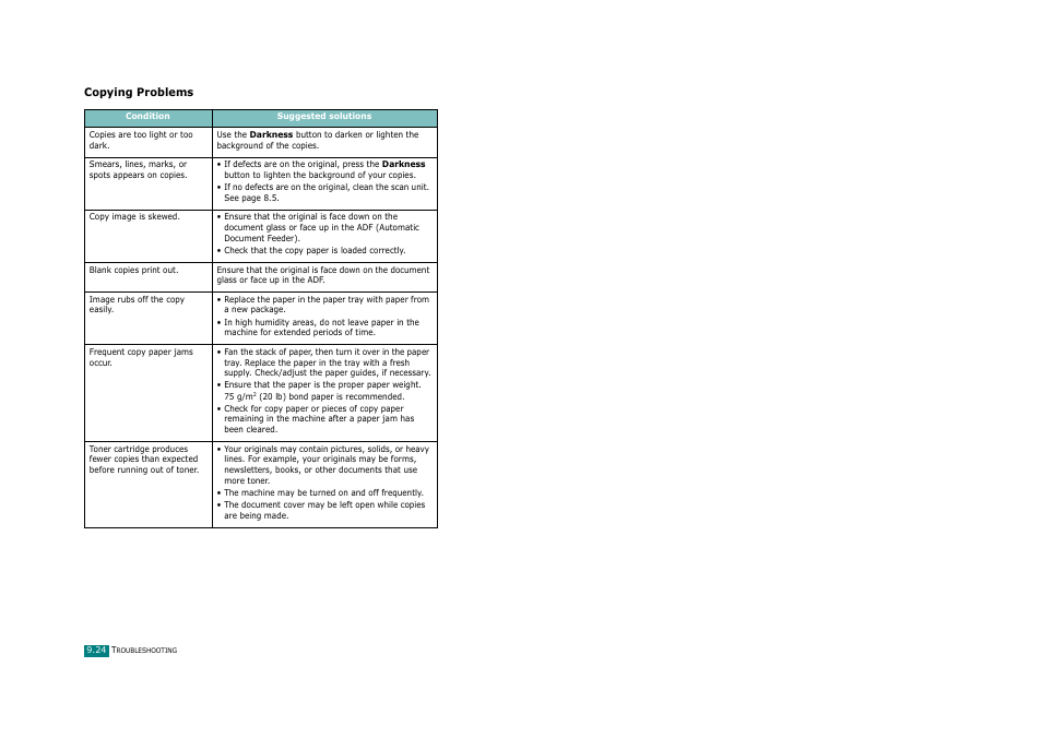 Copying problems | Savin AC205 User Manual | Page 227 / 339