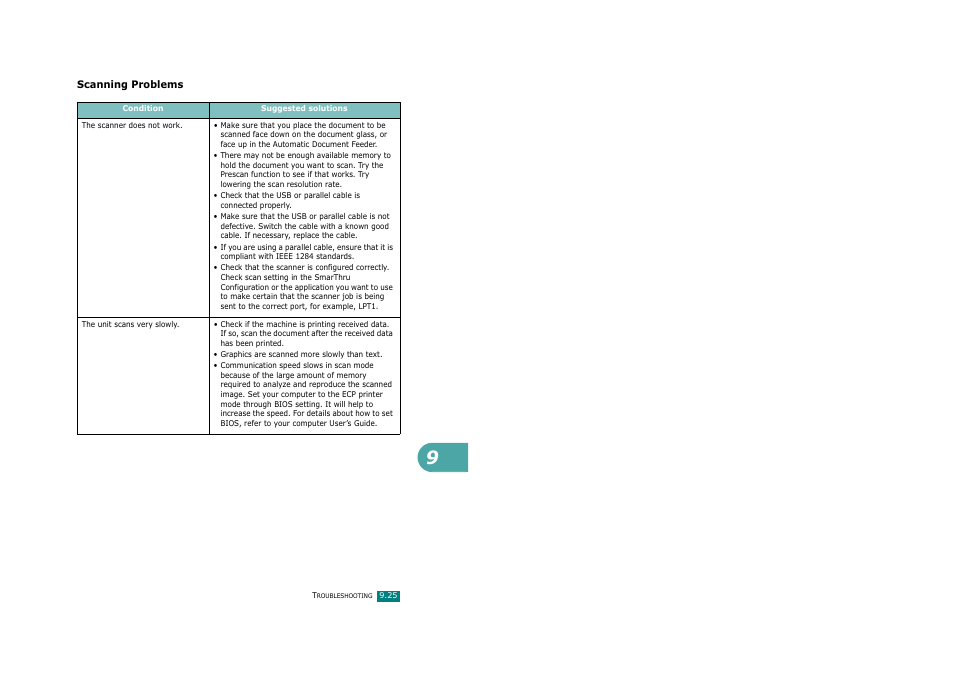 Scanning problems | Savin AC205 User Manual | Page 228 / 339