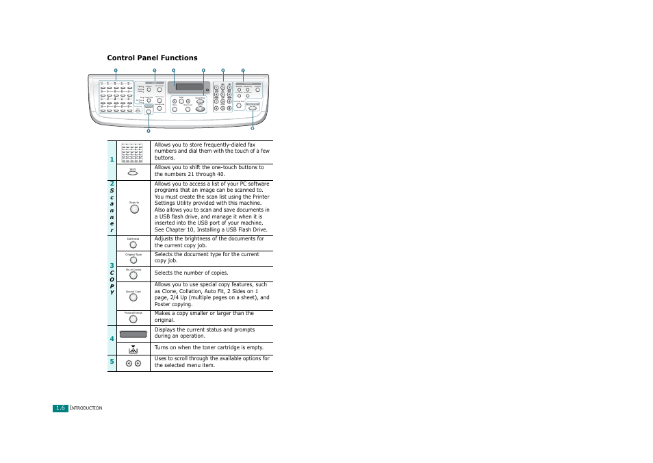 Control panel functions | Savin AC205 User Manual | Page 23 / 339