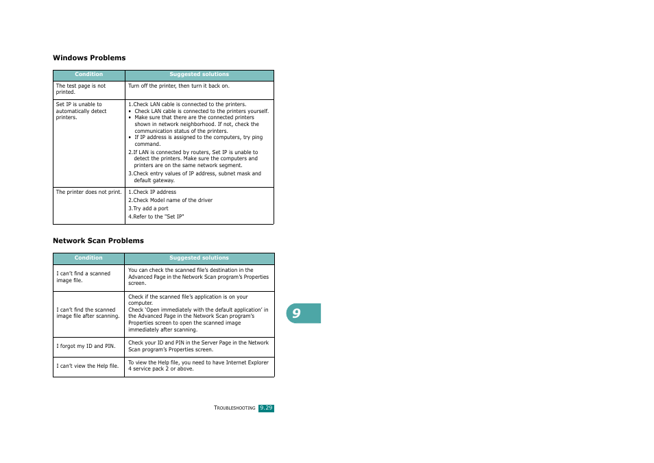 Windows problems, Network scan problems, Windows problems network scan problems | Savin AC205 User Manual | Page 232 / 339