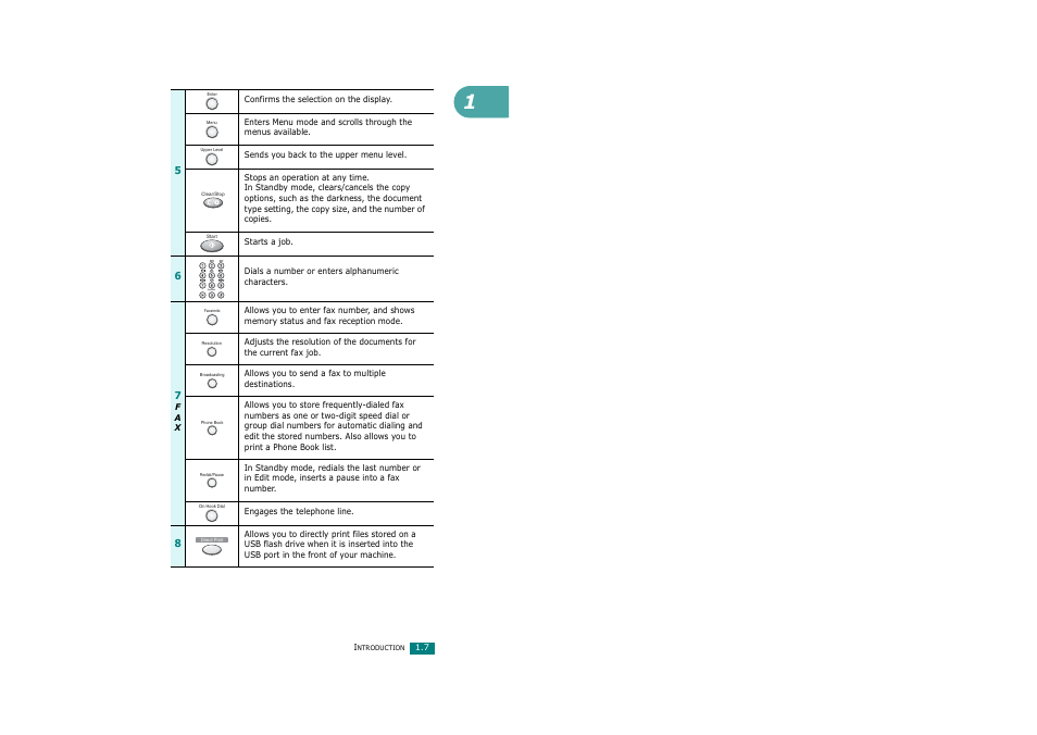 Symbols | Savin AC205 User Manual | Page 24 / 339