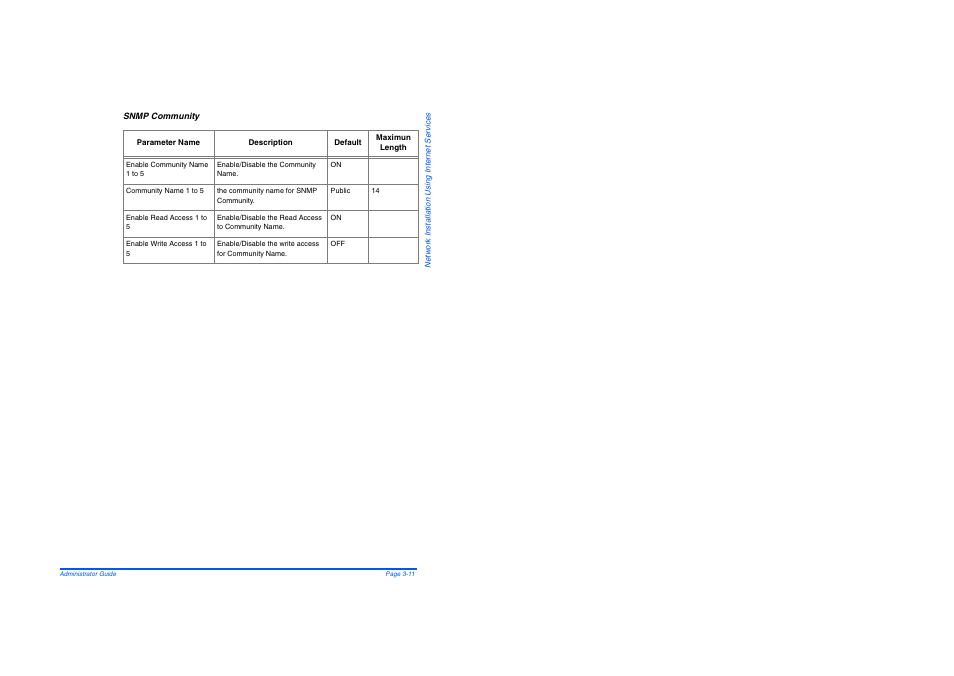 Snmp community | Savin AC205 User Manual | Page 319 / 339