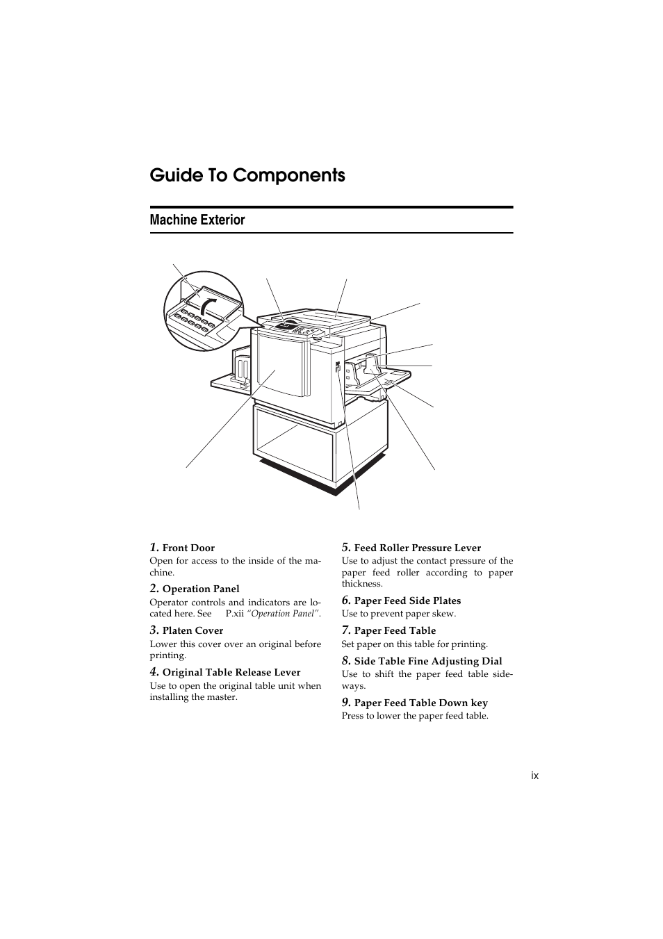 Guide to components, Machine exterior | Savin 3150eDNP User Manual | Page 12 / 125