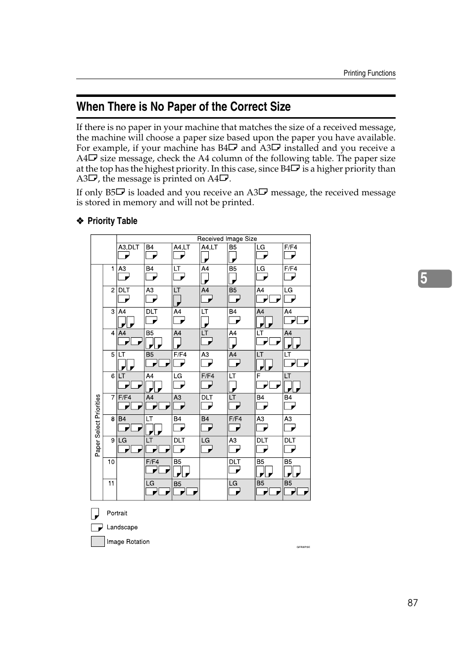 When there is no paper of the correct size | Savin 1045 User Manual | Page 101 / 216