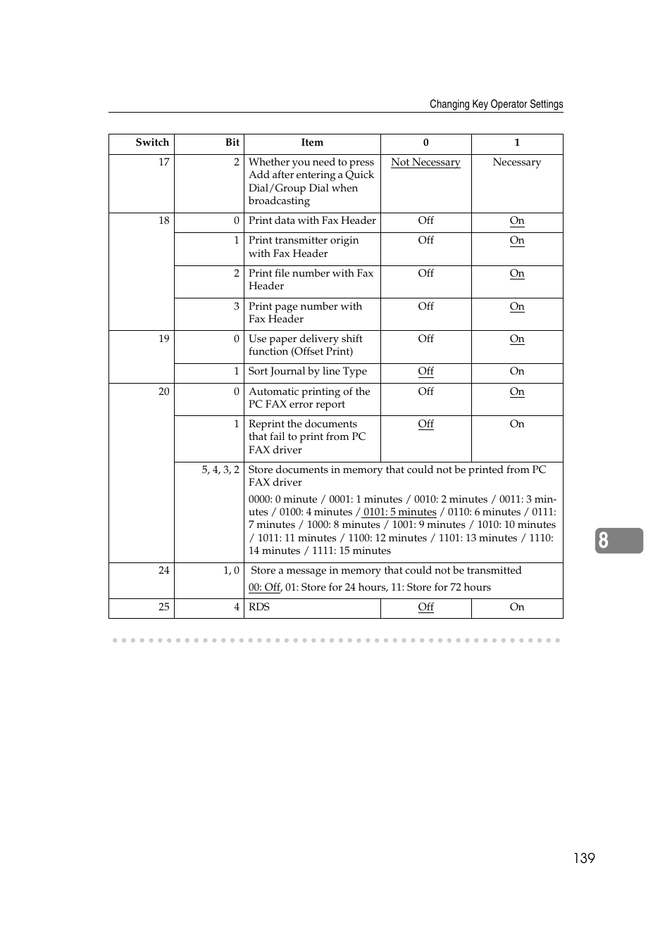 Savin 1045 User Manual | Page 153 / 216