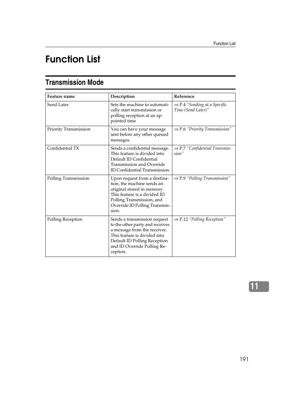 11 function list, Transmission mode | Savin 1045 User Manual | Page 205 / 216