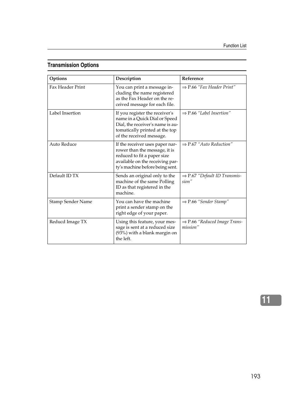 Savin 1045 User Manual | Page 207 / 216