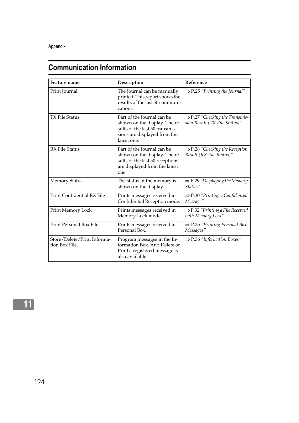 Communication information | Savin 1045 User Manual | Page 208 / 216