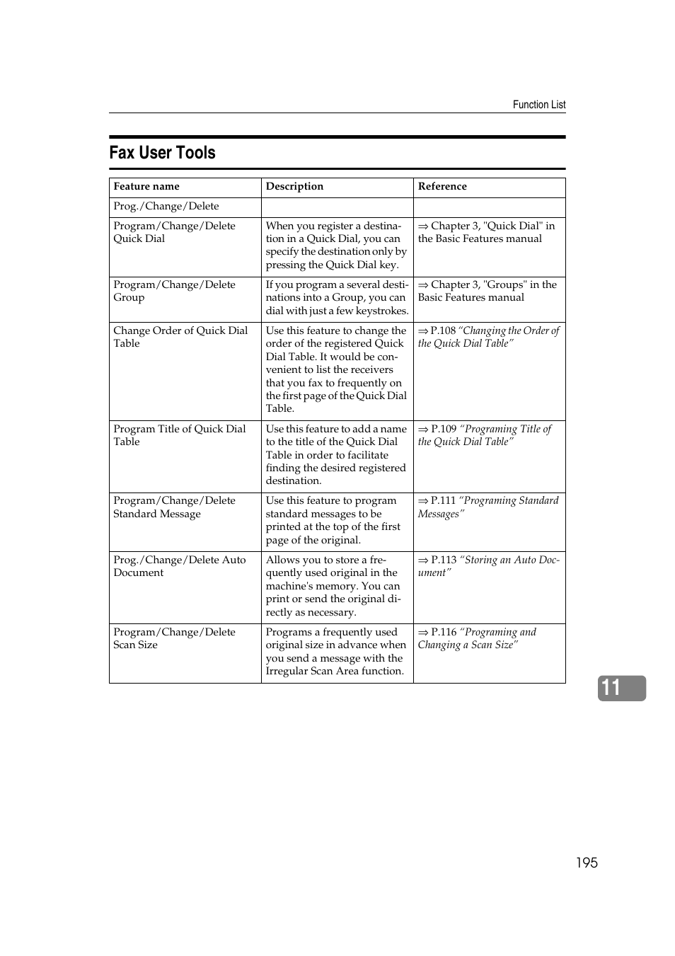 Fax user tools | Savin 1045 User Manual | Page 209 / 216