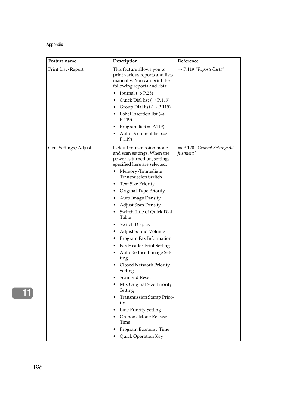 Savin 1045 User Manual | Page 210 / 216