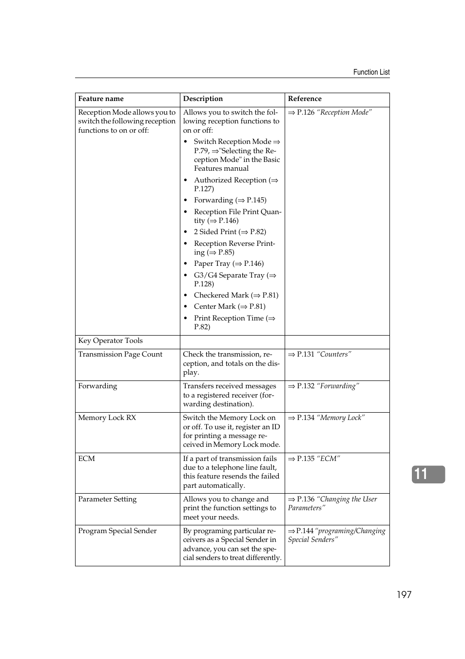 Savin 1045 User Manual | Page 211 / 216