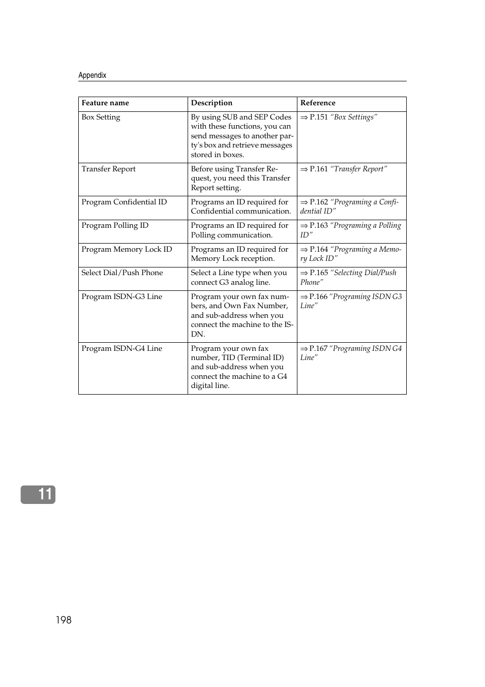 Savin 1045 User Manual | Page 212 / 216