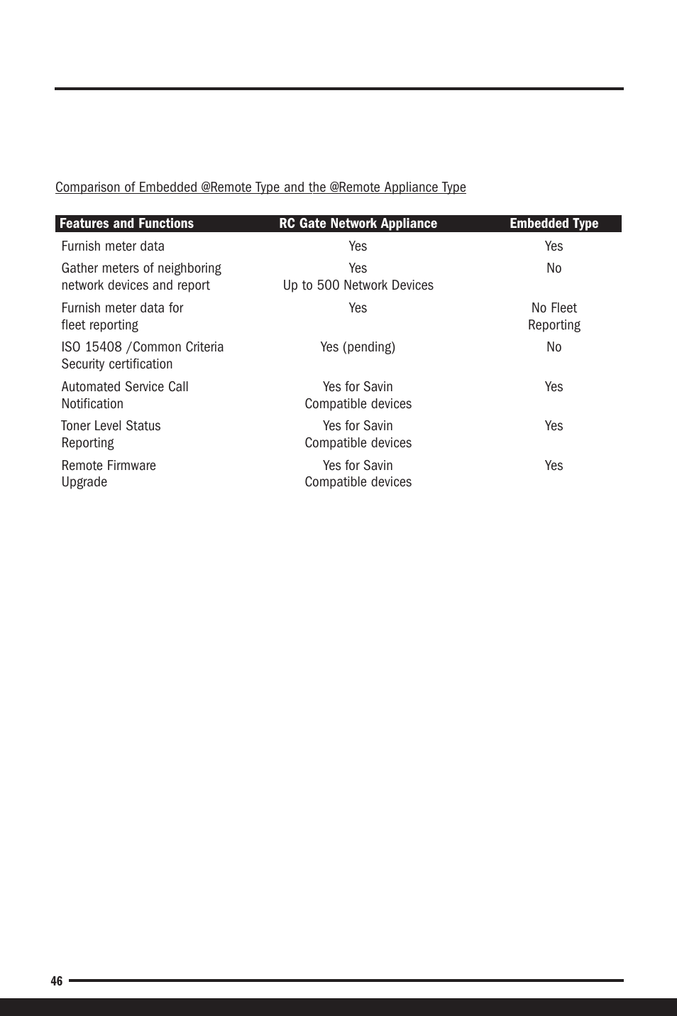 Savin C6055 User Manual | Page 49 / 80