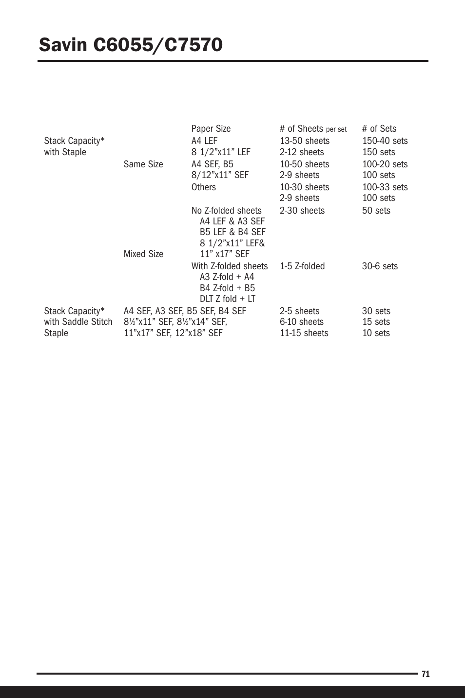 Savin C6055 User Manual | Page 74 / 80