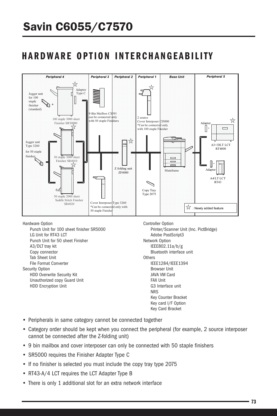 Hardware option interchangeability | Savin C6055 User Manual | Page 76 / 80