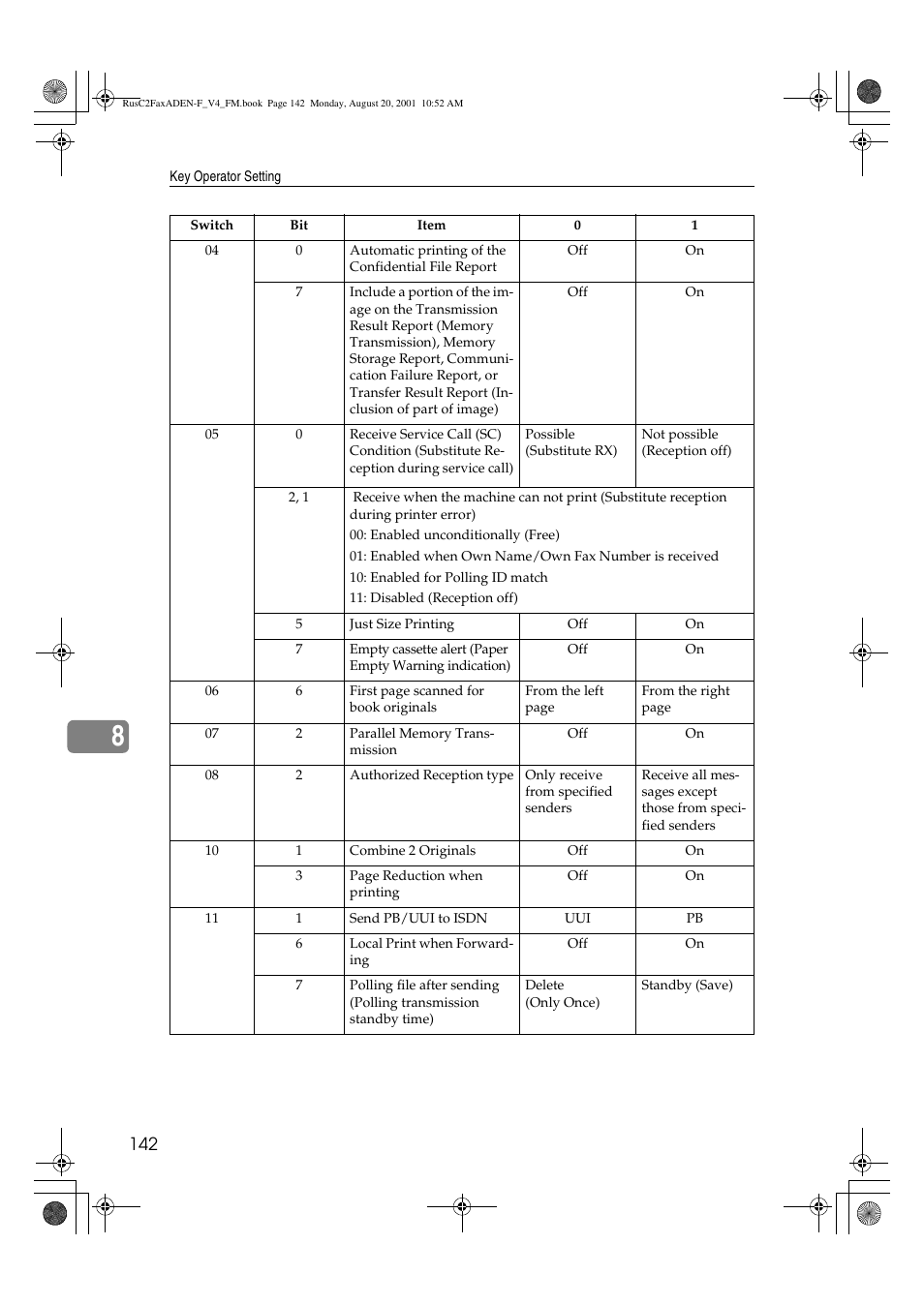 Savin Fax Option Type 1027 User Manual | Page 10 / 74