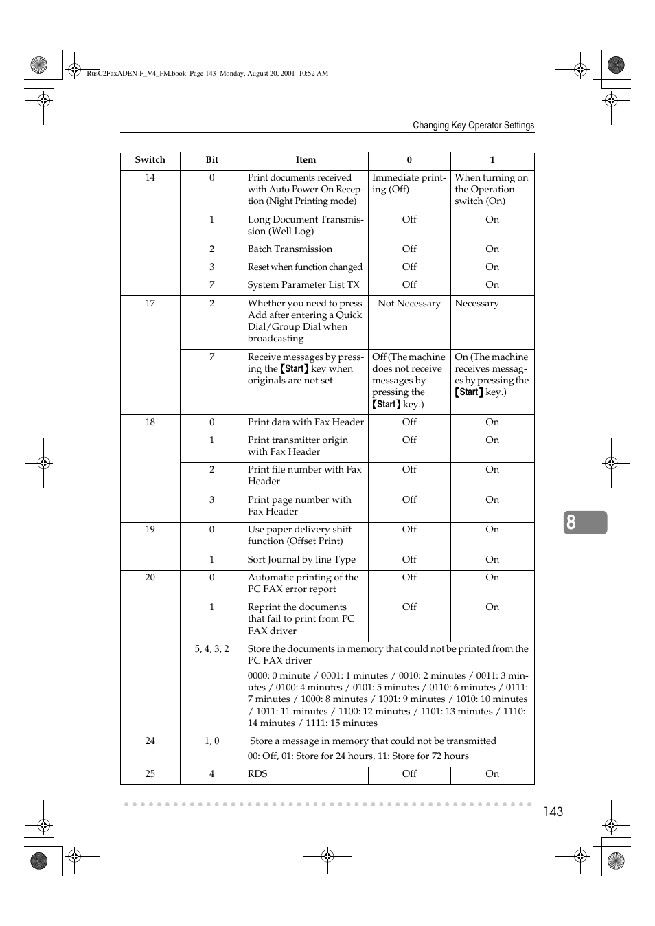 Savin Fax Option Type 1027 User Manual | Page 11 / 74