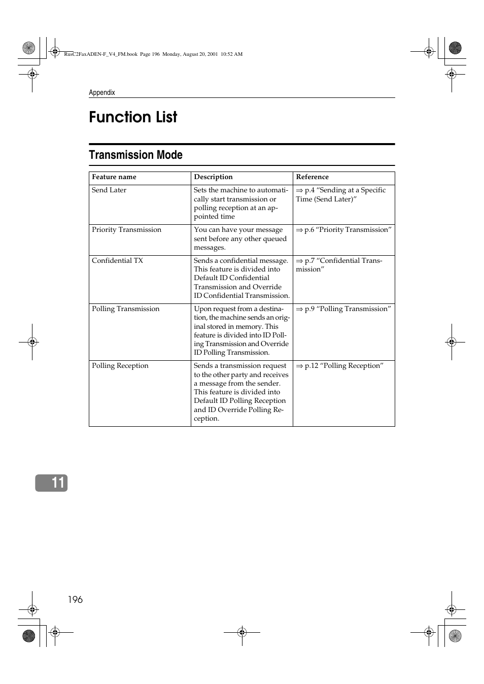 11 function list, Transmission mode | Savin Fax Option Type 1027 User Manual | Page 64 / 74