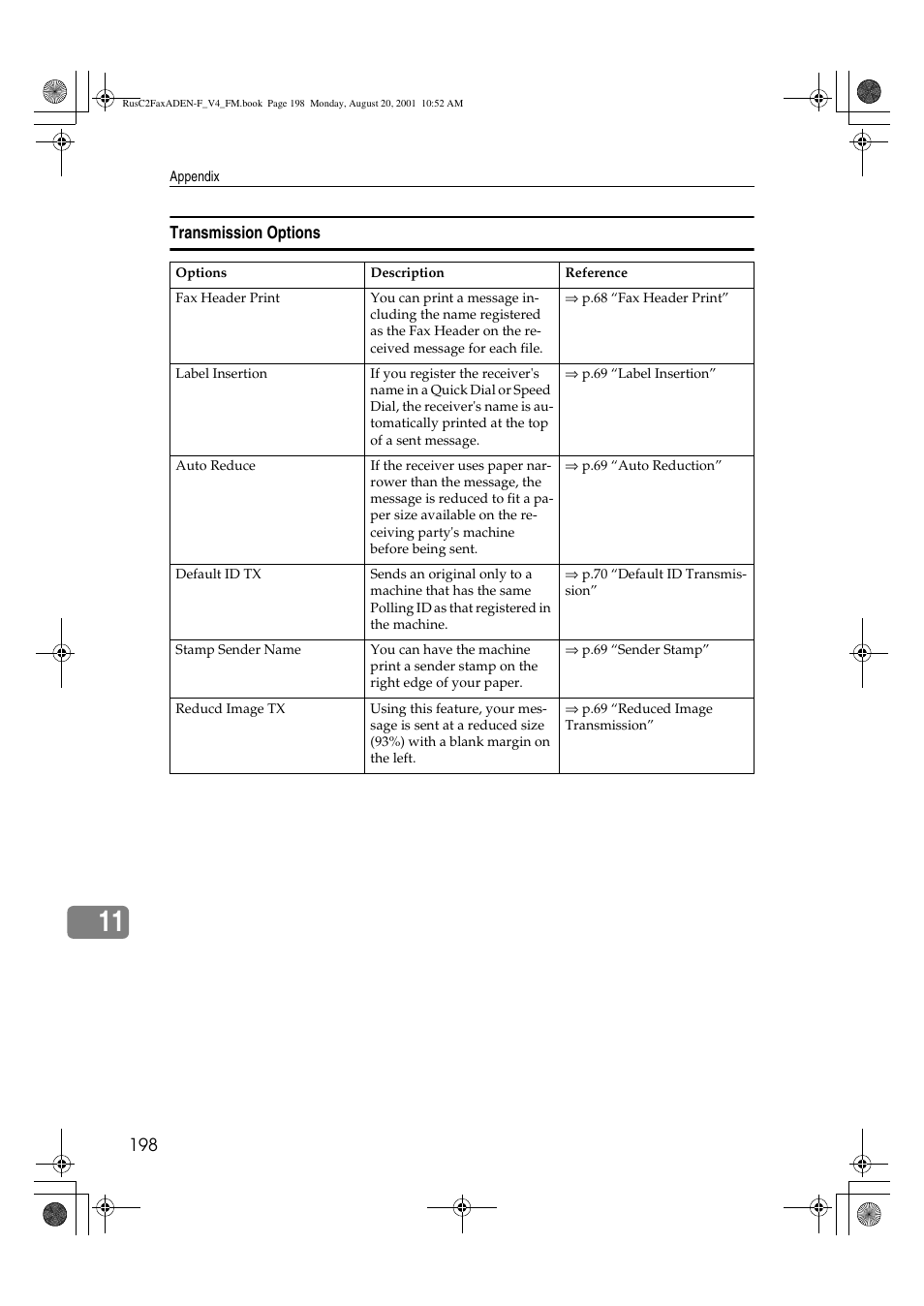 Savin Fax Option Type 1027 User Manual | Page 66 / 74