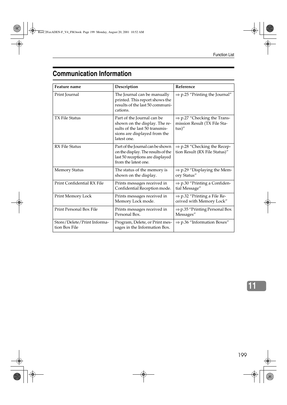 Communication information | Savin Fax Option Type 1027 User Manual | Page 67 / 74