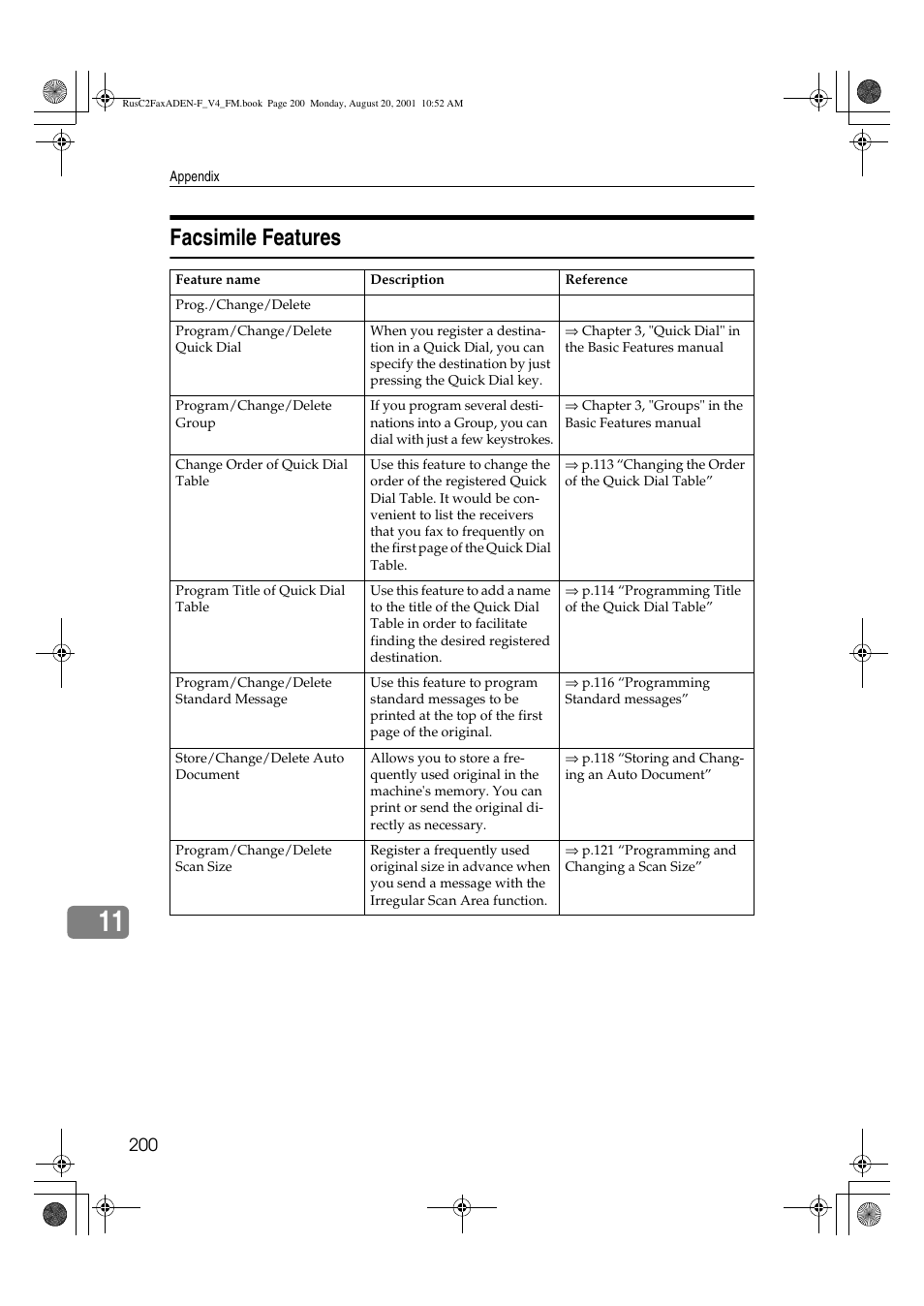 Facsimile features | Savin Fax Option Type 1027 User Manual | Page 68 / 74
