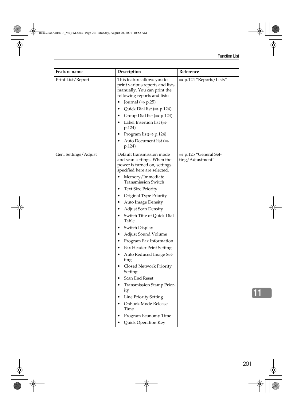 Savin Fax Option Type 1027 User Manual | Page 69 / 74