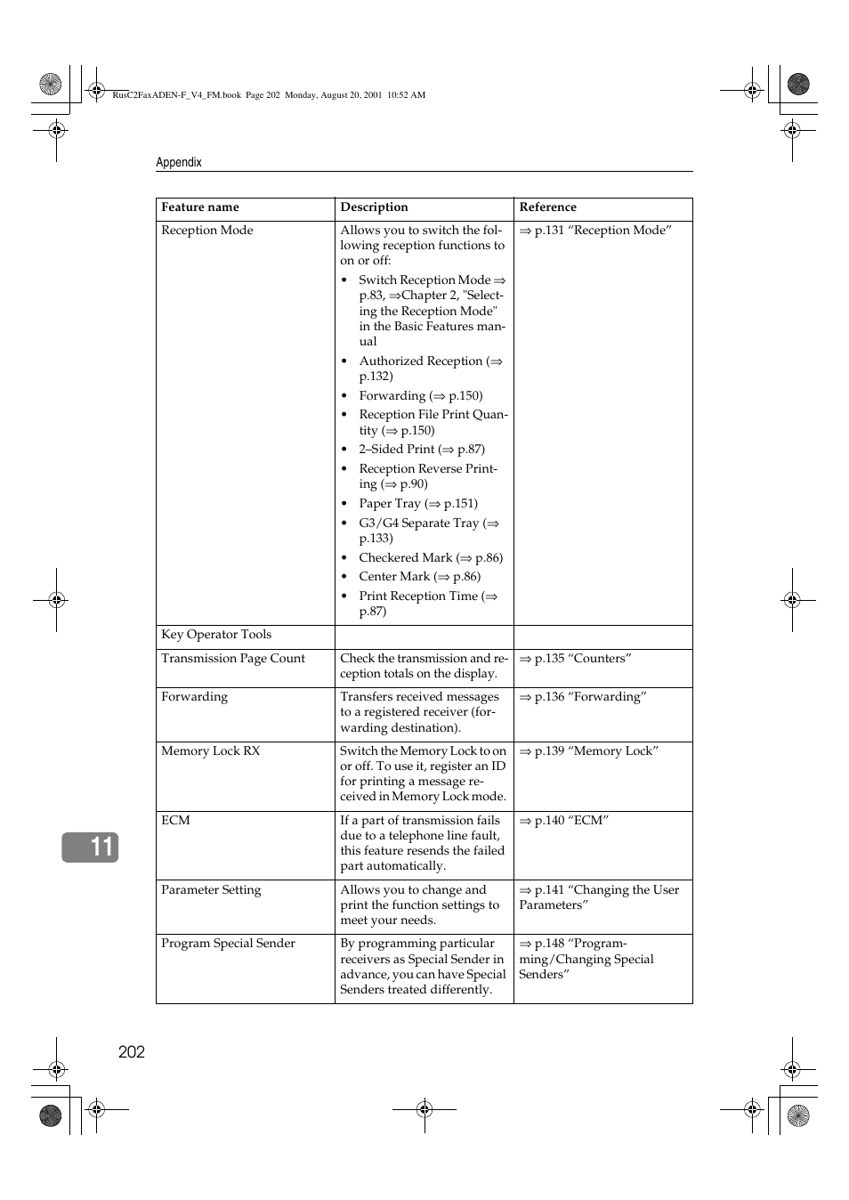 Savin Fax Option Type 1027 User Manual | Page 70 / 74