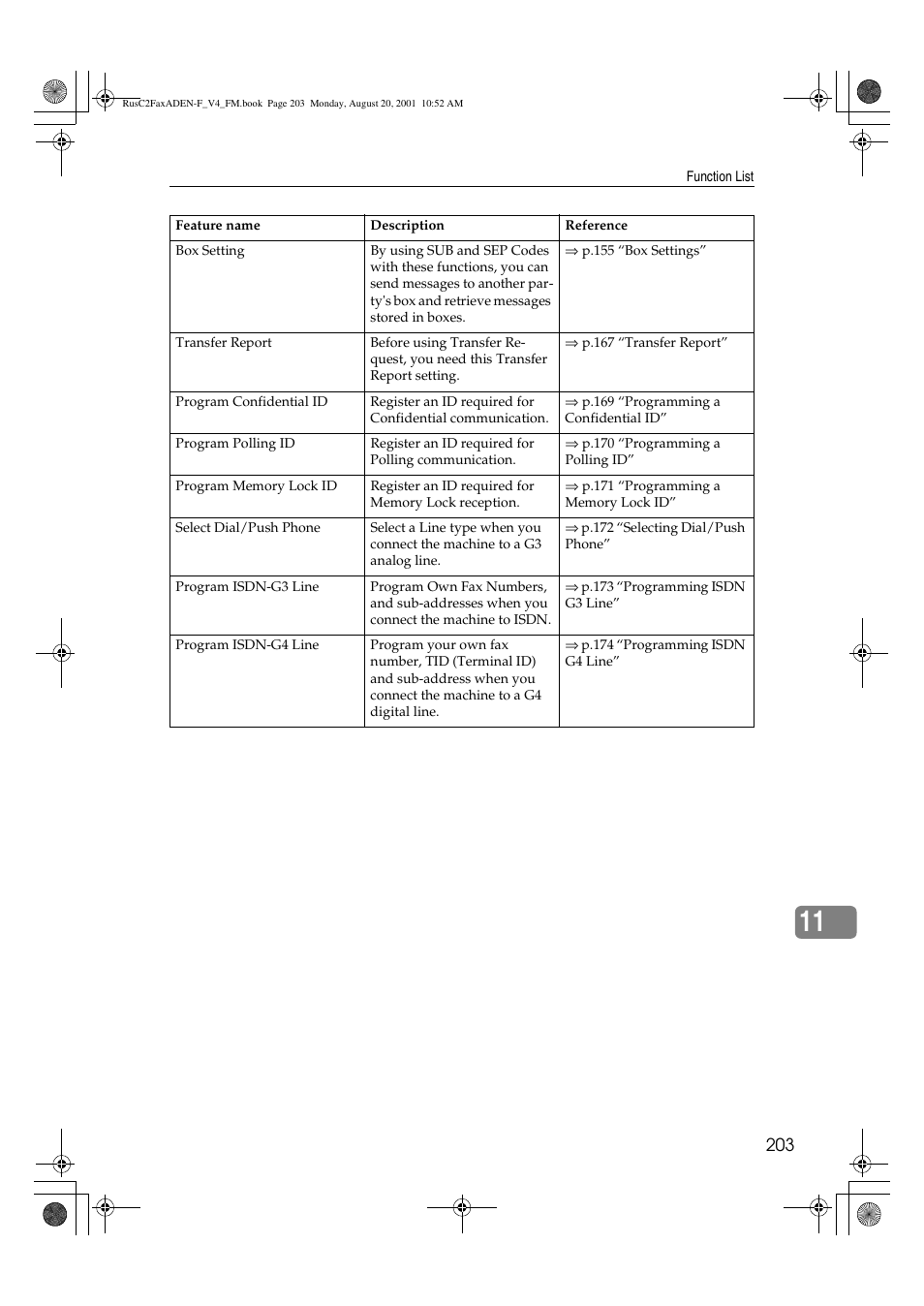 Savin Fax Option Type 1027 User Manual | Page 71 / 74