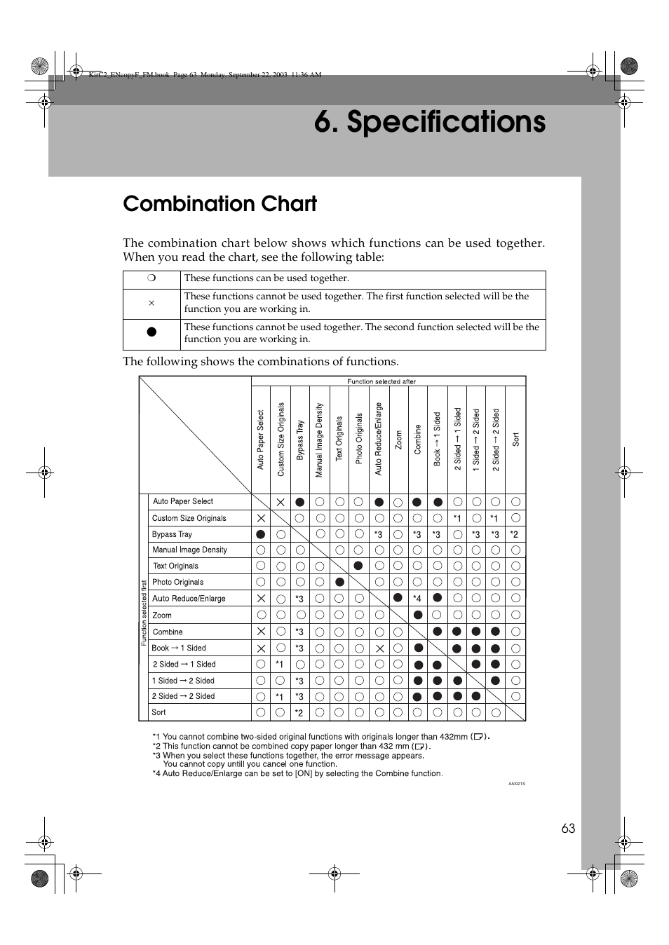 Specifications, Combination chart | Savin 4018 User Manual | Page 71 / 80