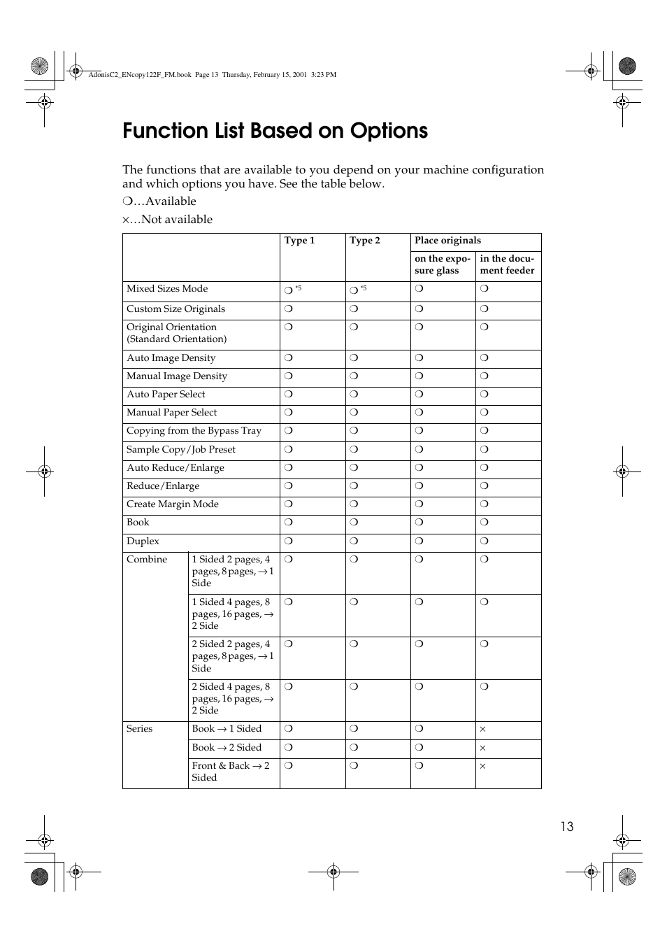 Function list based on options | Savin 4502/4502p User Manual | Page 26 / 89