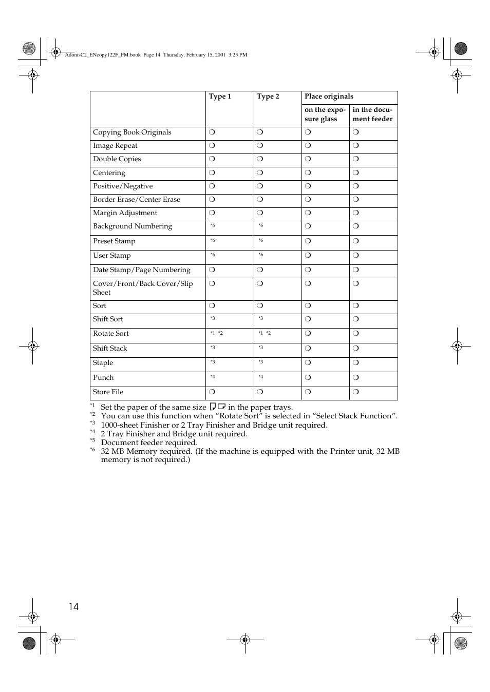 Savin 4502/4502p User Manual | Page 27 / 89