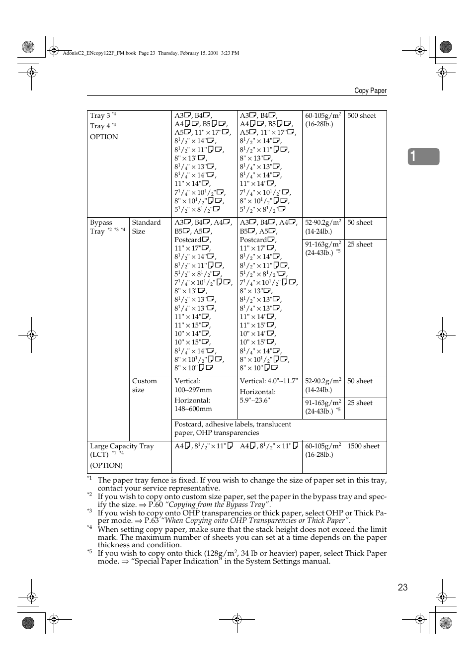 Savin 4502/4502p User Manual | Page 36 / 89
