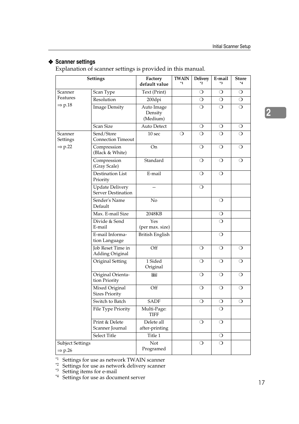 Scanner settings | Savin 1075 User Manual | Page 21 / 106