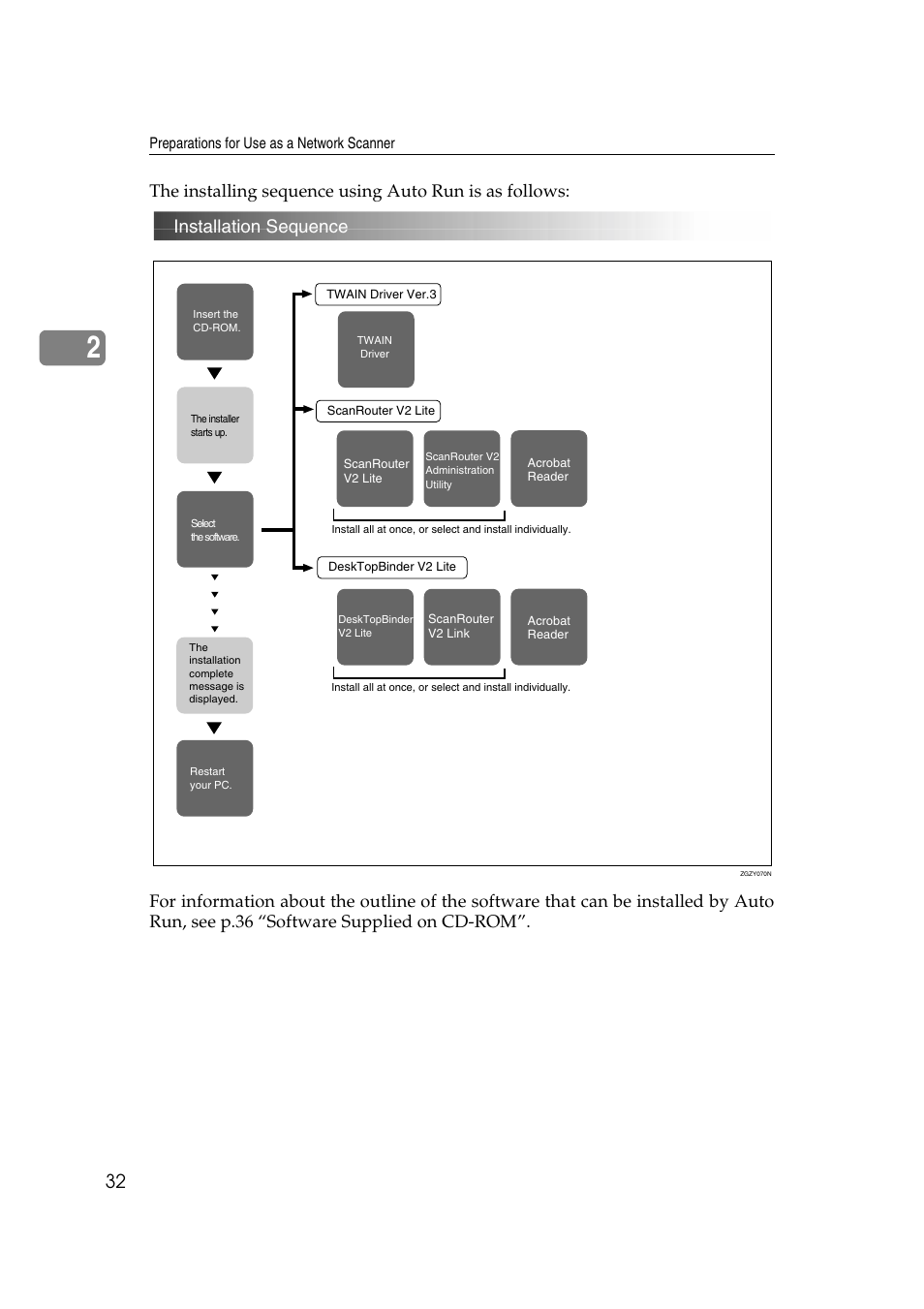 Savin 1075 User Manual | Page 36 / 106