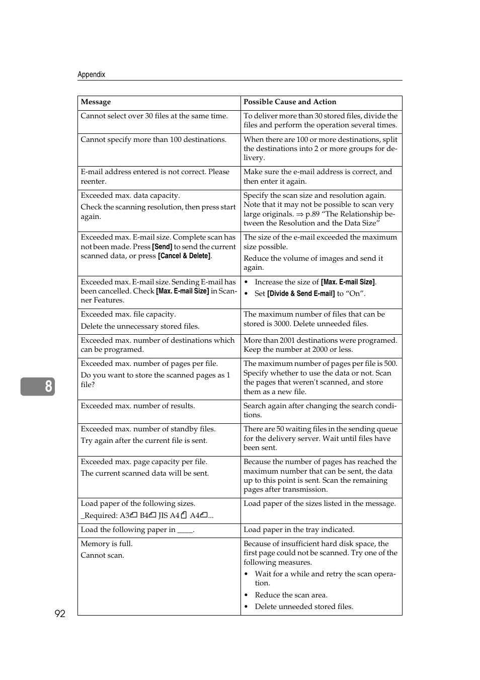 Savin 1075 User Manual | Page 96 / 106