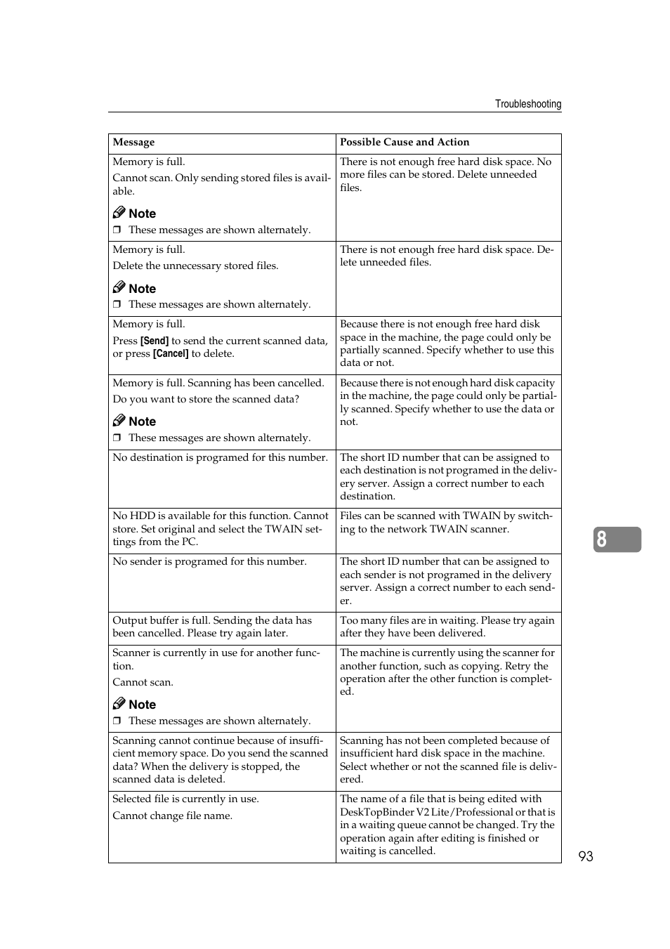 Savin 1075 User Manual | Page 97 / 106