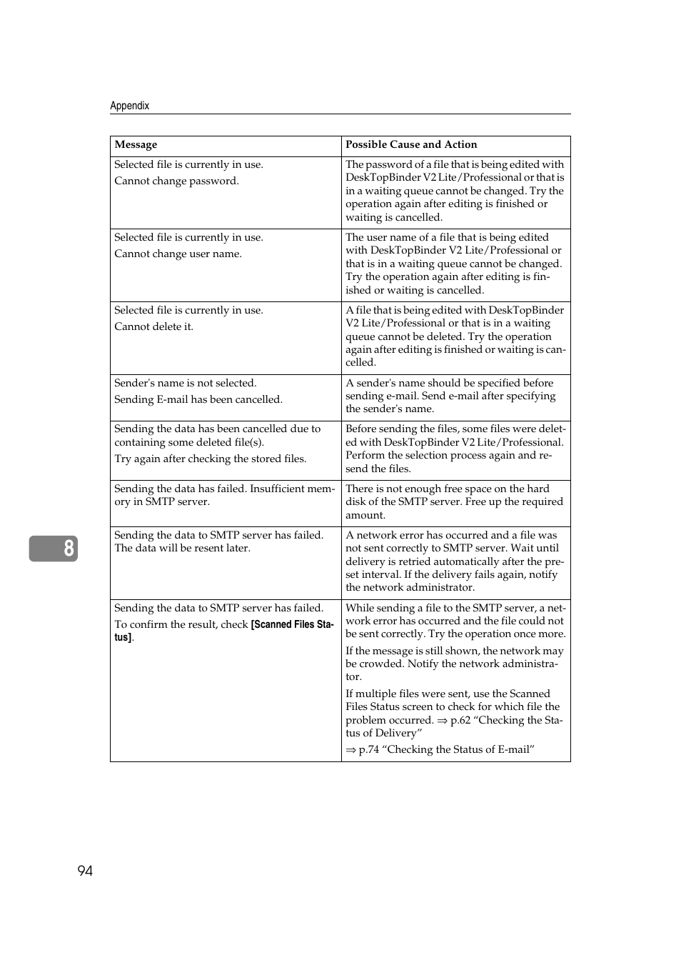 Savin 1075 User Manual | Page 98 / 106