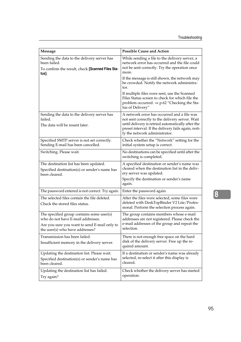 Savin 1075 User Manual | Page 99 / 106