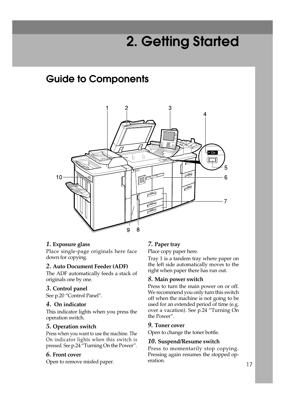 Getting started, Guide to components | Savin 40105 User Manual | Page 27 / 66