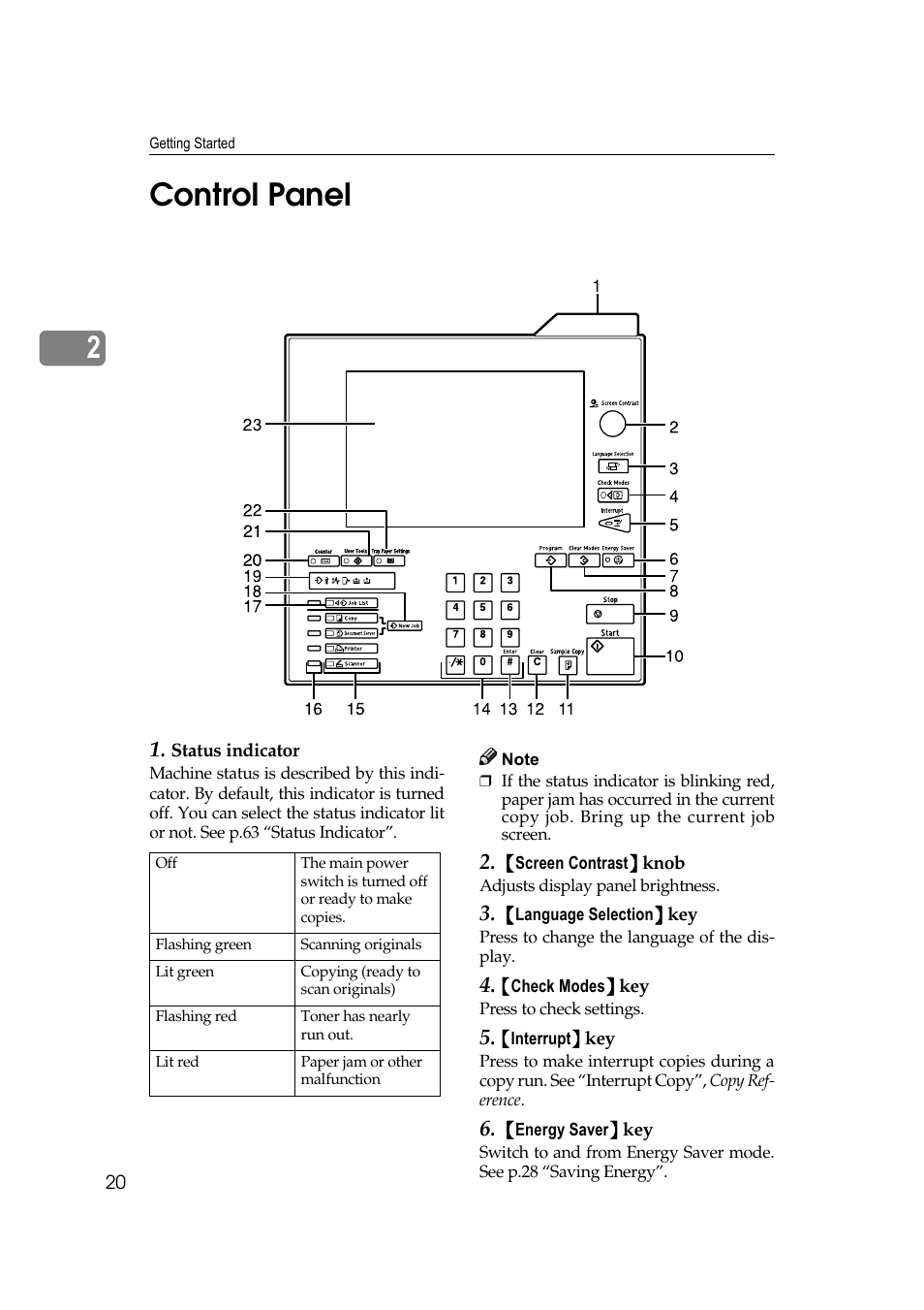 Control panel | Savin 40105 User Manual | Page 30 / 66