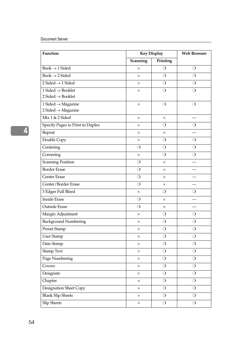 Savin 40105 User Manual | Page 64 / 66