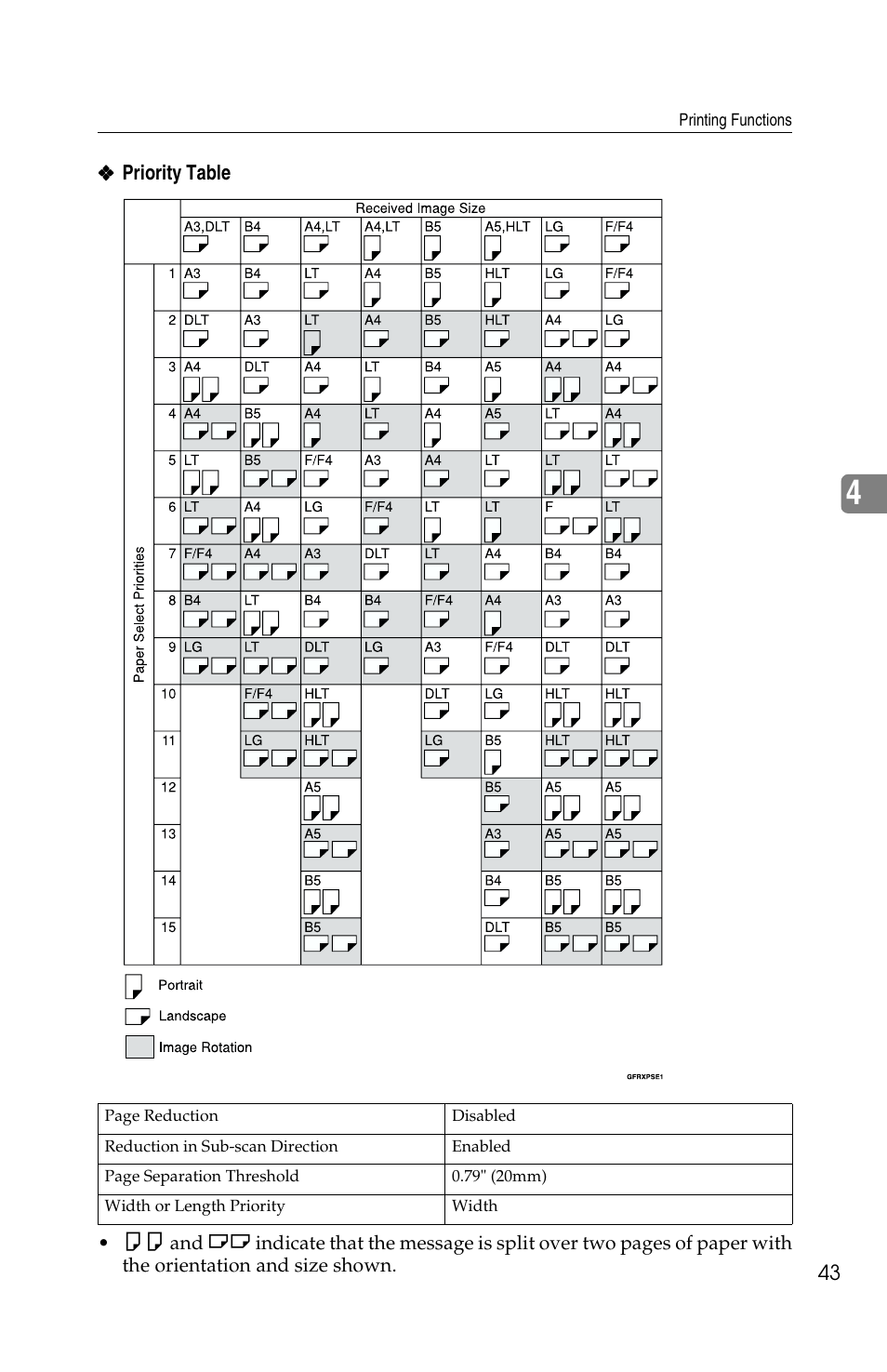 Savin F ax Machine 1018 User Manual | Page 126 / 193