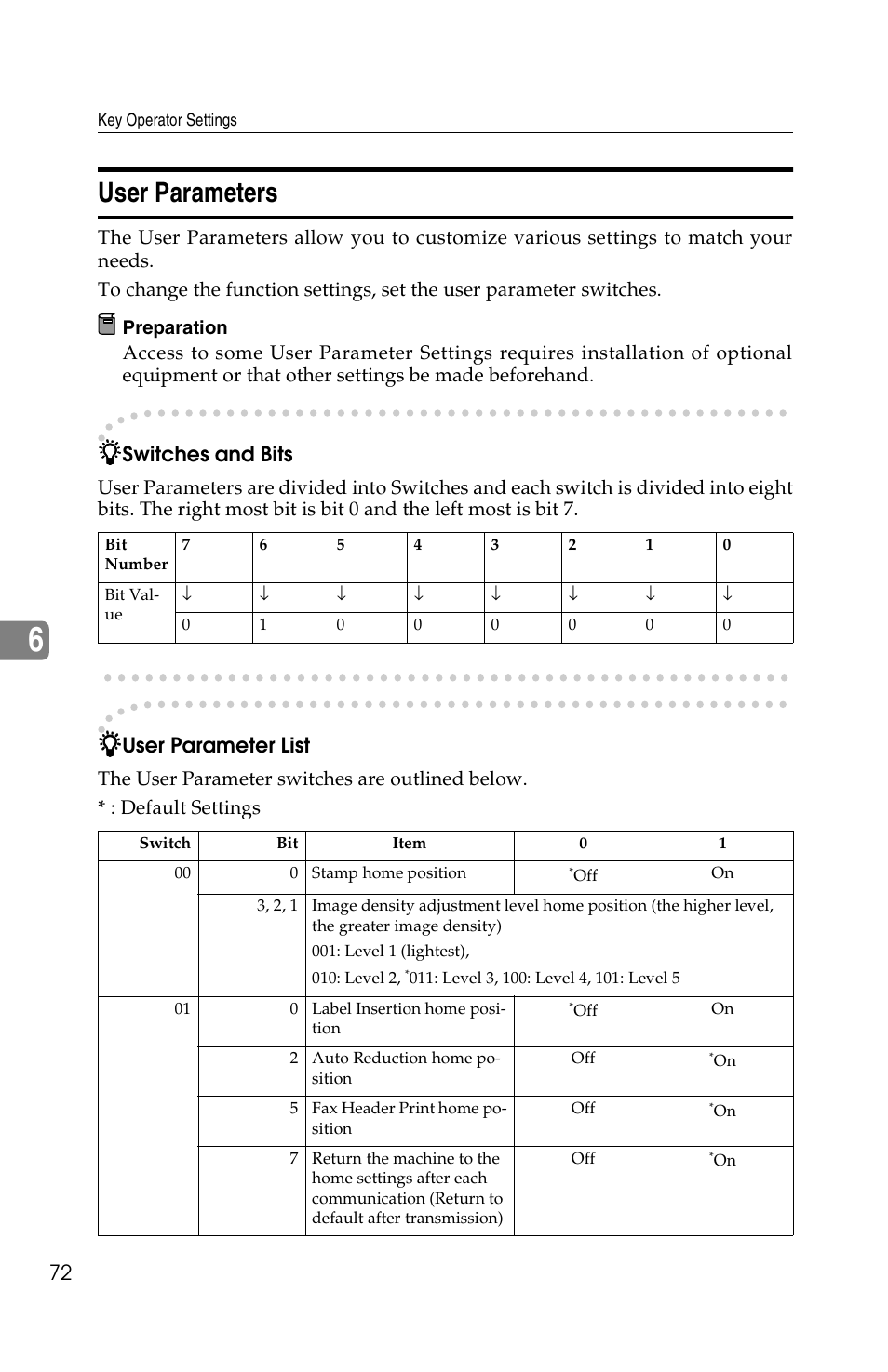 User parameters, Switches and bits, User parameter list | Savin F ax Machine 1018 User Manual | Page 155 / 193